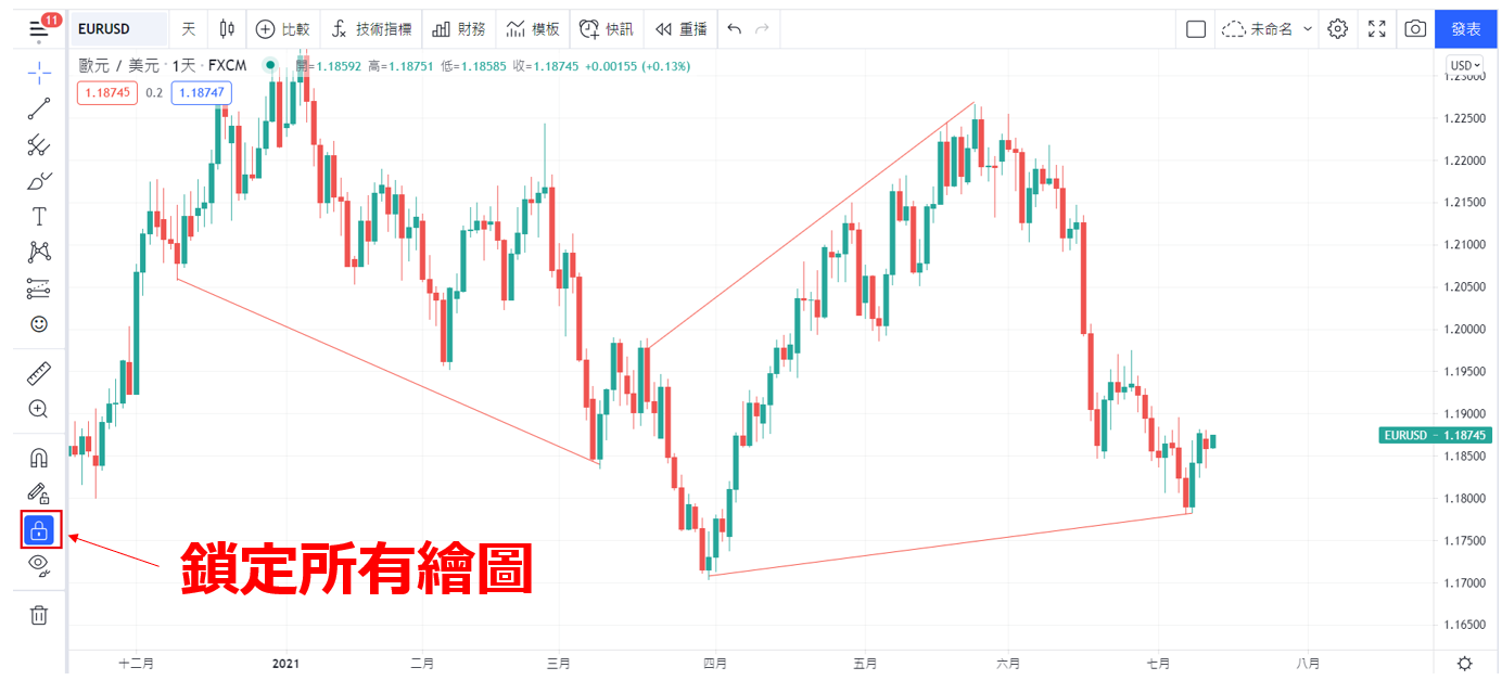 TradingView鎖定所有繪圖