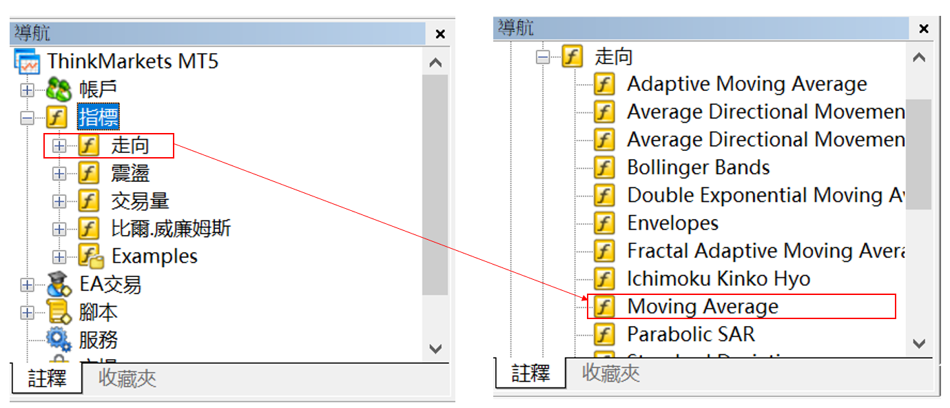 添加走向指標-移動平均線（Moving Average）範例