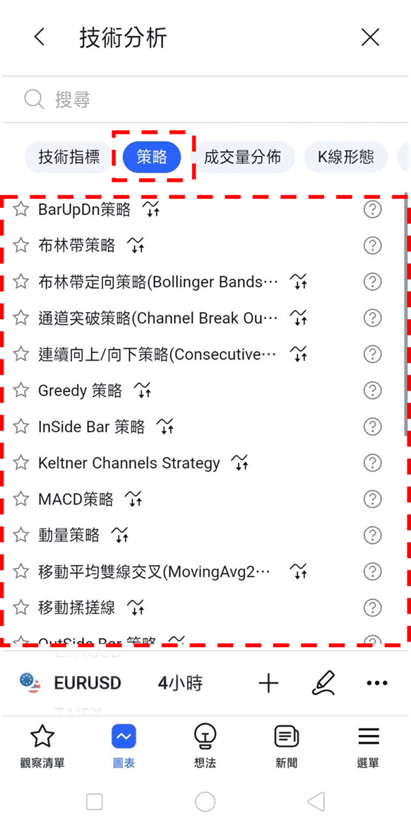 在圖表上顯示策略的方法-04