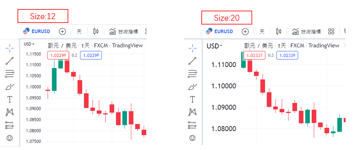 變更字體大小顯示方法-02
