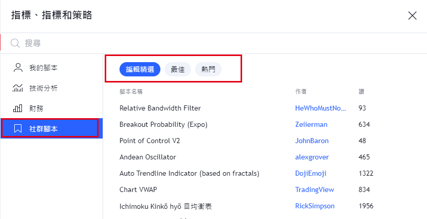 TradingView社群腳本