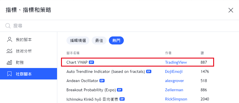 Chart VWAP腳本