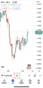 修改圖表時間週期的步驟-02