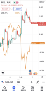 TradingView圖表比較交易品種的方法-06
