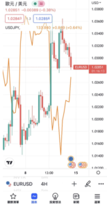 TradingView圖表比較交易品種的方法-07