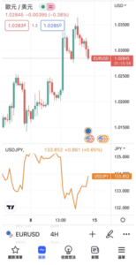 TradingView圖表比較交易品種的方法-08