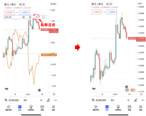 TradingView圖表刪除比較交易品種的方法-02