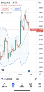 iPone版TradingView布林通道(Bollinger Bands)
