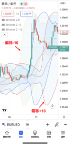 布林通道介面-輸入