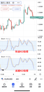 設定KD指標顯示
