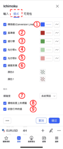 一目均衡表設定-樣式