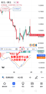 設置MACD
