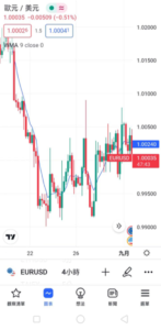 加權移動平均線