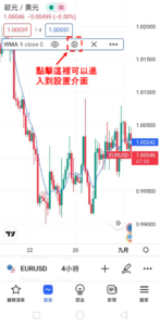 設置加權移動平均線
