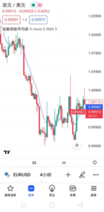 指數移動平均線