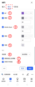 設定MFI指標-樣式