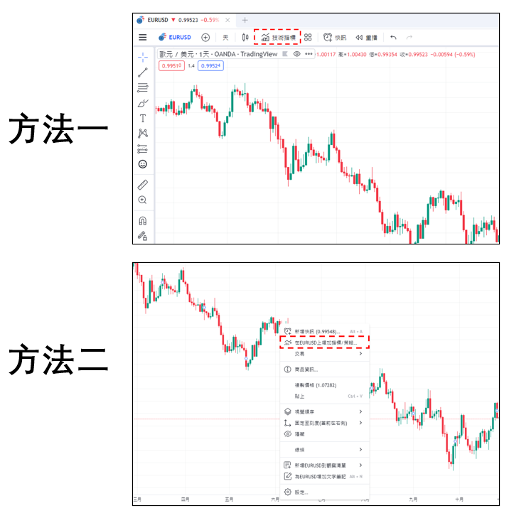 添加成交量震盪指標-01