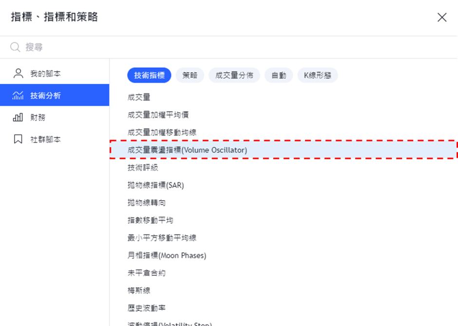 添加成交量震盪指標-02