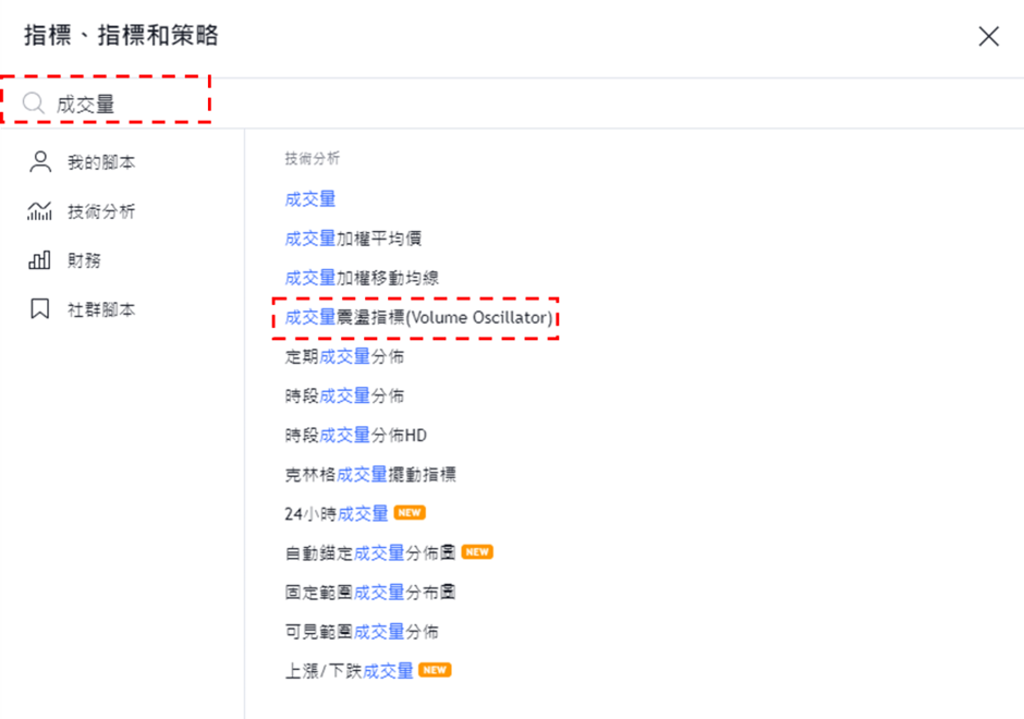 添加成交量震盪指標-03