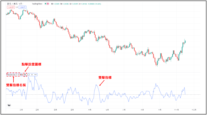 設定成交量震盪指標