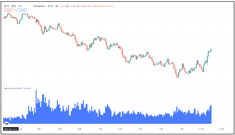 24小時成交量指標