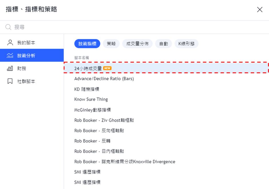 添加24小時成交量指標-02