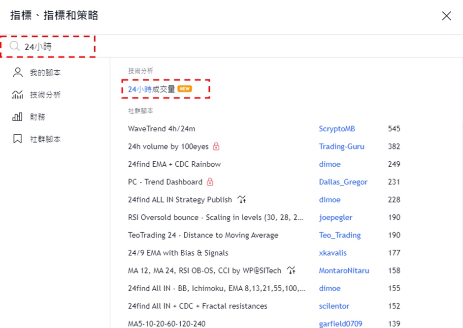 添加24小時成交量指標-03