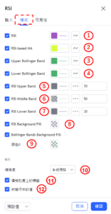 設定RSI指標-樣式