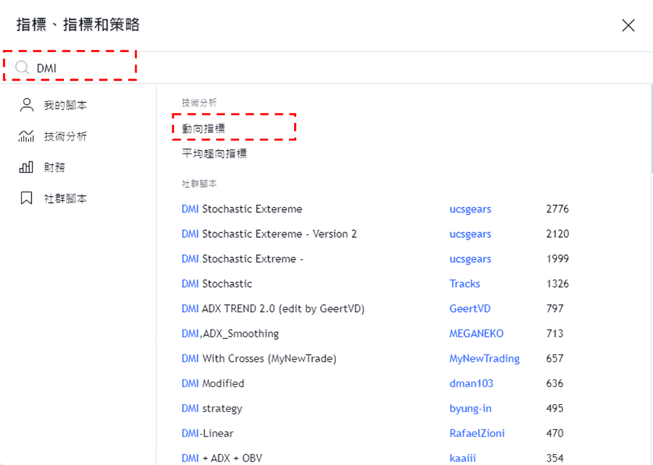 搜尋DMI指標