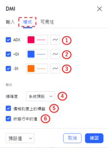 設置DMI指標-樣式