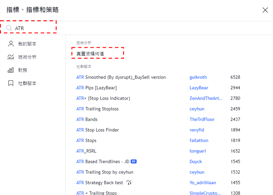 添加ATR指標步驟-02