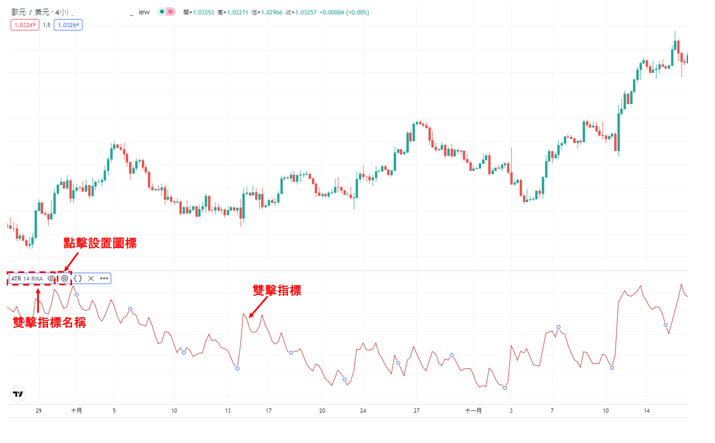 設置ATR指標
