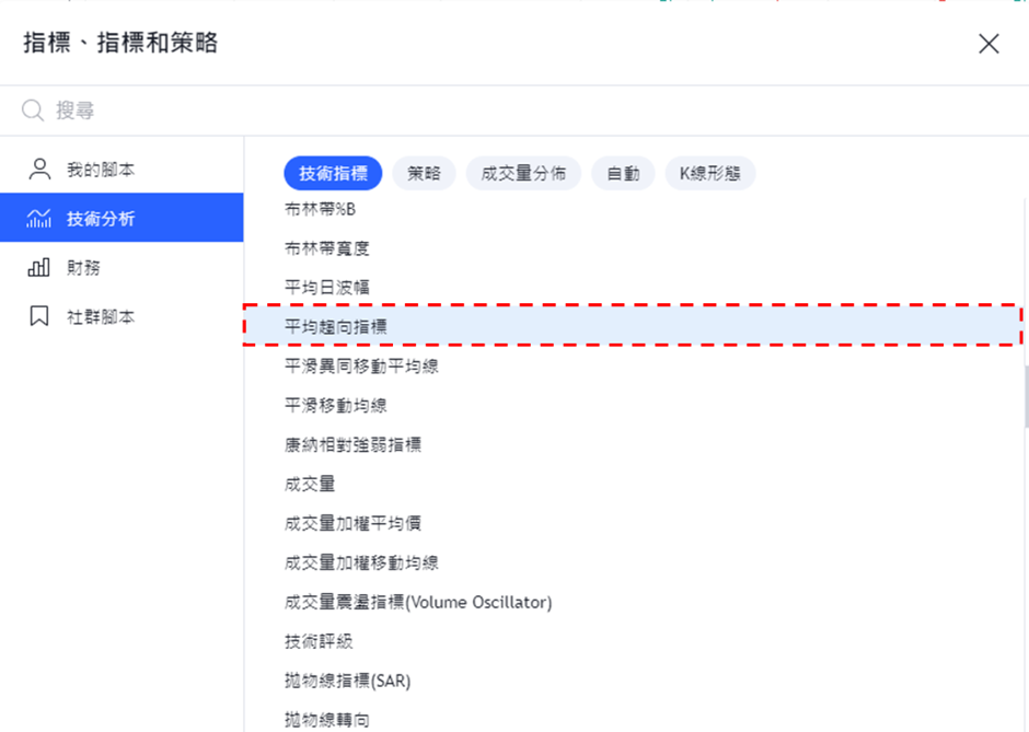添加ADX指標步驟-02