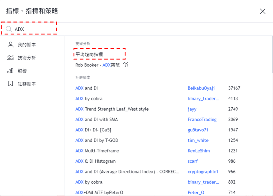 添加ADX指標步驟-02