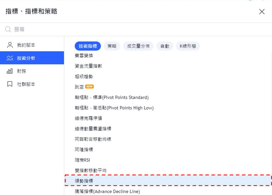 添加CCI指標步驟-02