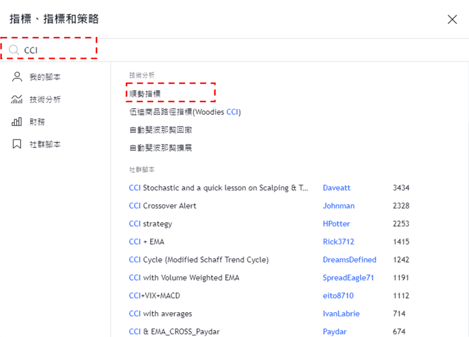 添加CCI指標步驟-02