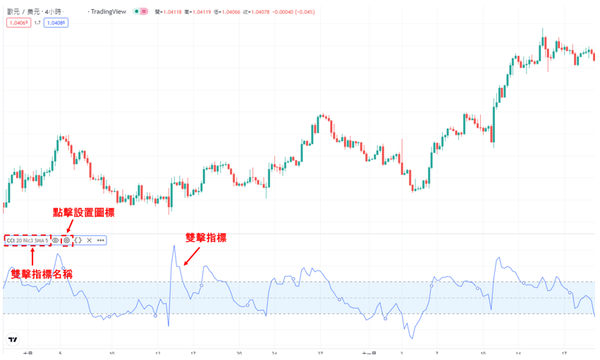 設置CCI指標