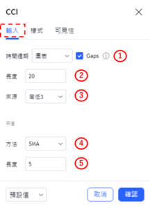 設置CCI指標-輸入