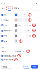 設置CCI指標-樣式