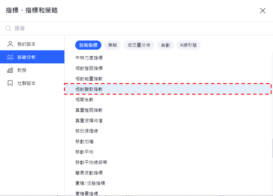 添加RVI指標步驟-02