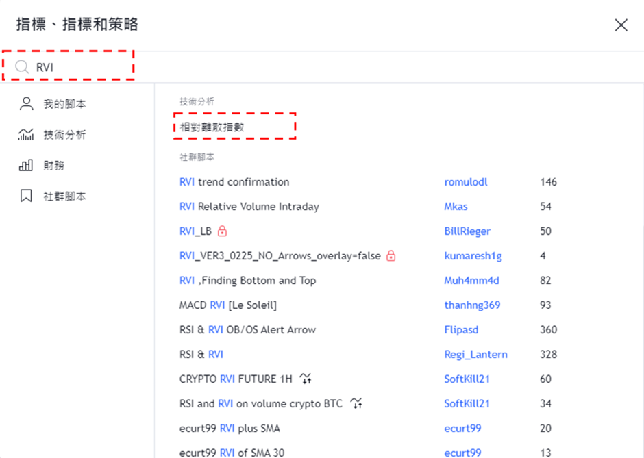 添加RVI指標步驟-02