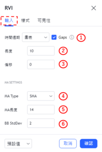 設置RVI指標-輸入