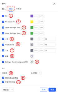 設置RVI指標-樣式