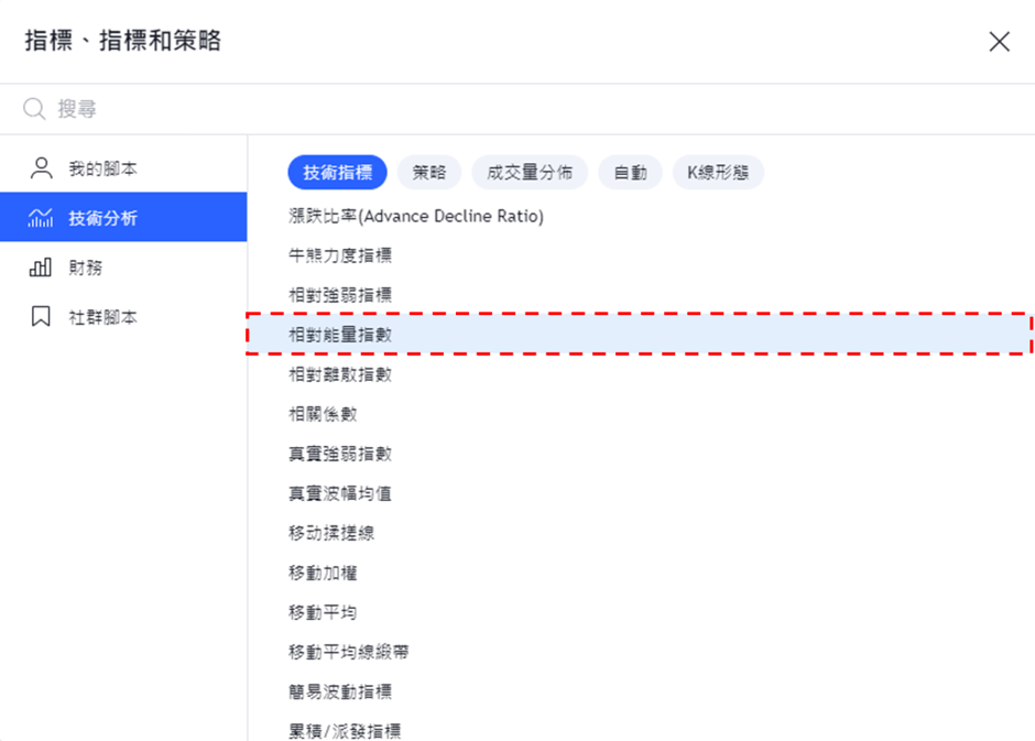 添加RVGI指標步驟-02