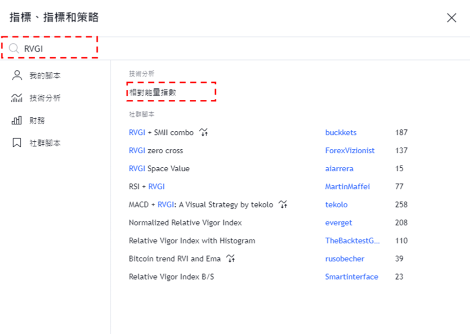 添加RVGI指標步驟-02
