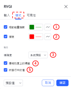 設置RVGI指標-樣式