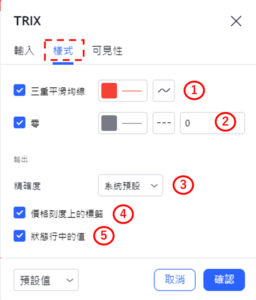 設置TRIX指標-樣式