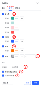 設定MACD指標-樣式