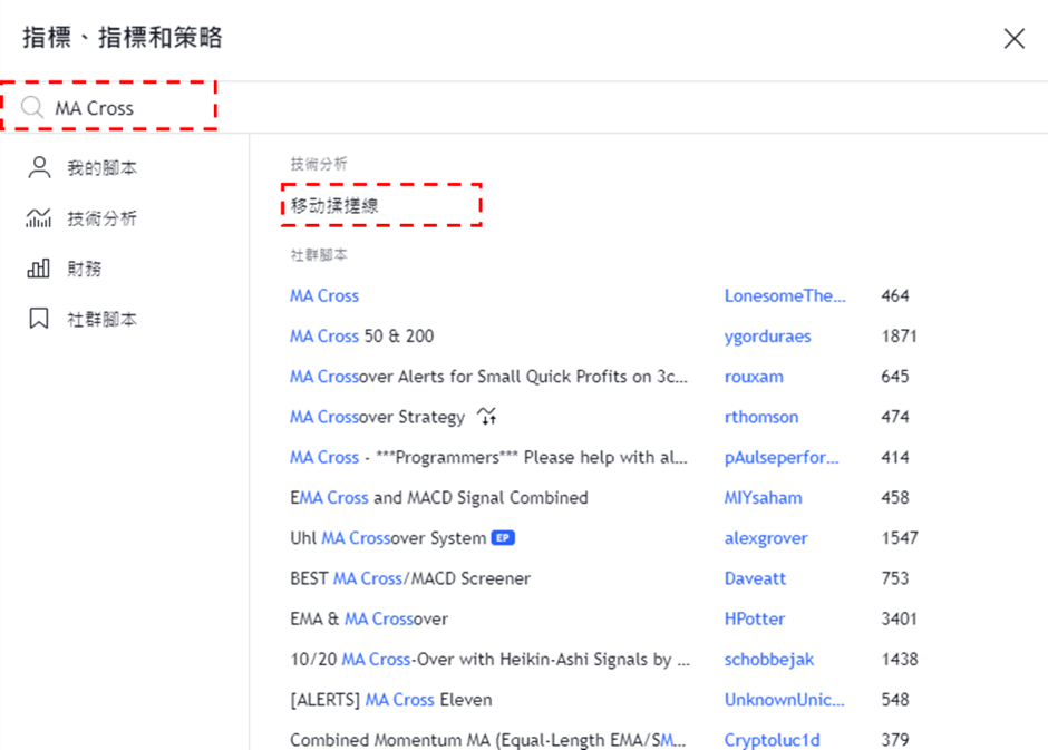 添加MA Cross指標步驟-02