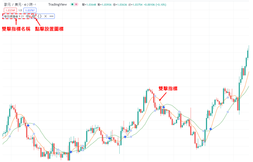 設定MA Cross指標